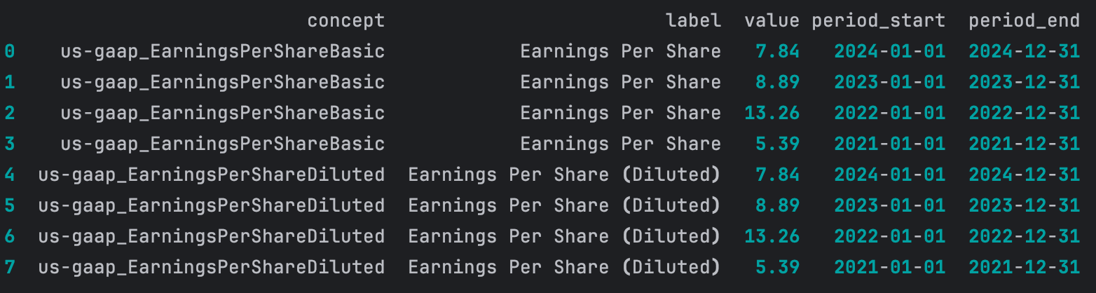 Bug Hunting with XBRL Query