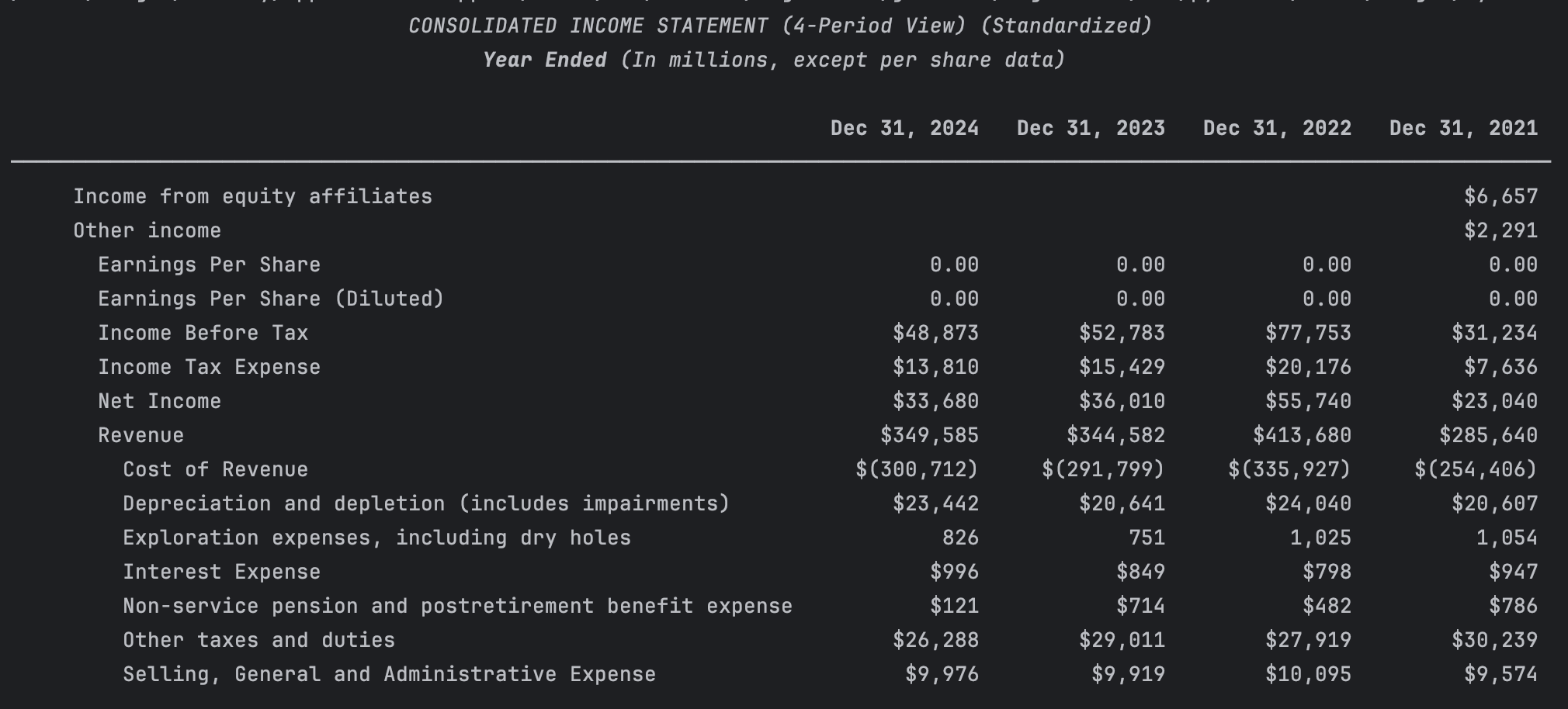 Bug Hunting with XBRL Query