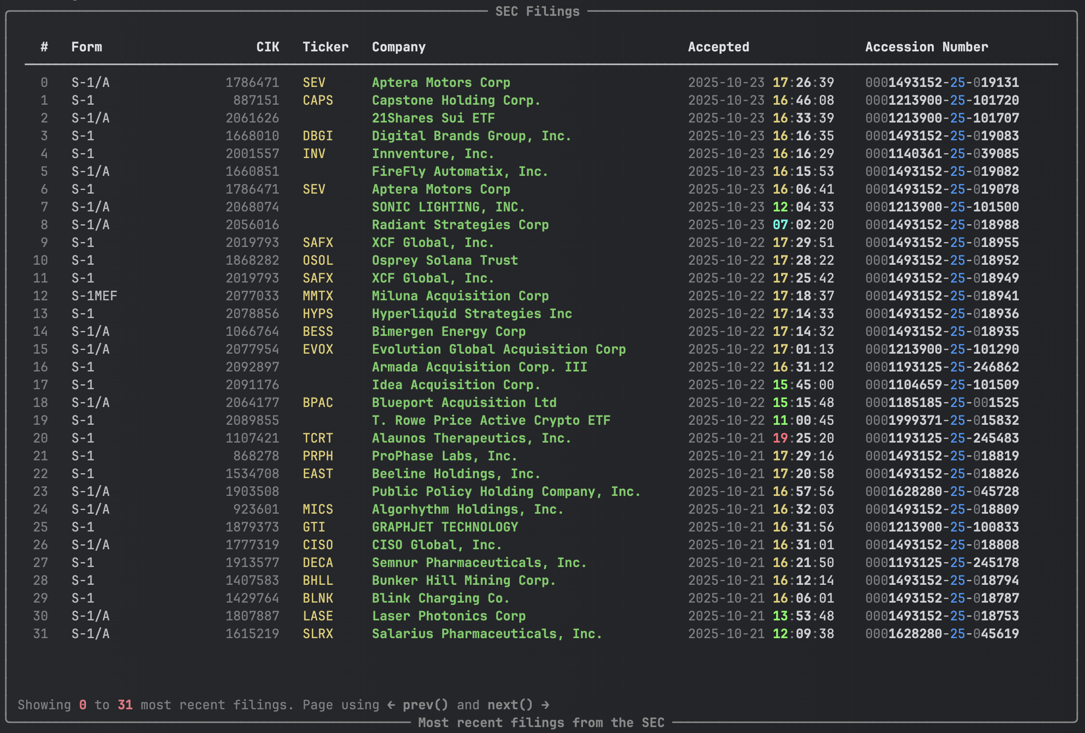 The Report Cards of Wall Street