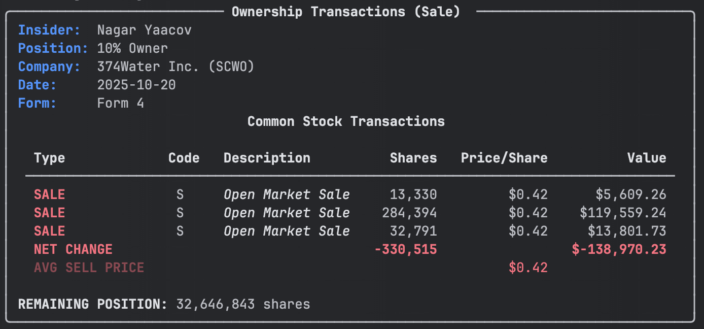 The Report Cards of Wall Street