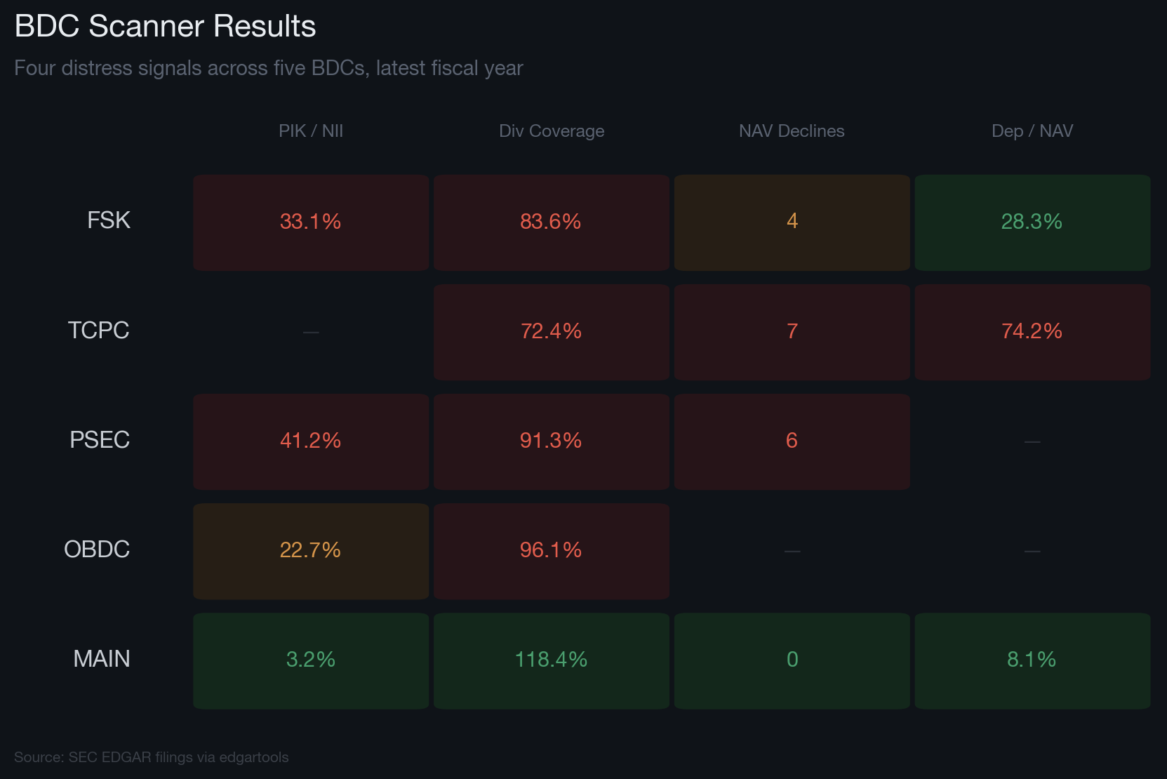 Python BDC scanner output comparing FSK, TCPC, PSEC, OBDC, and MAIN across all warning signals