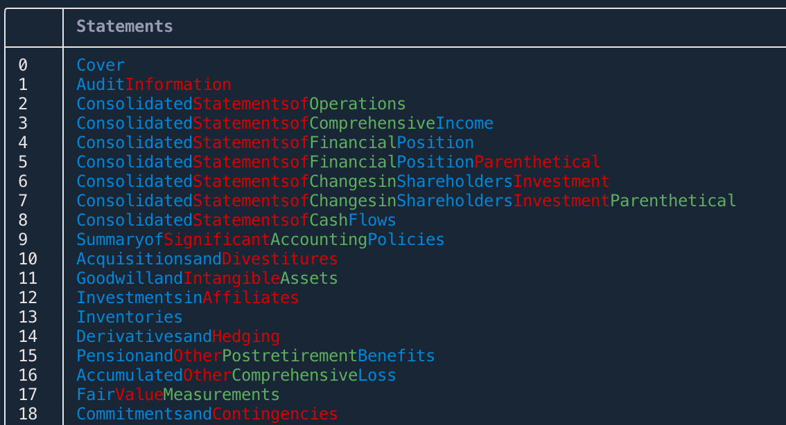 Extract Financial Data From SEC Filings With Edgartools Extract Financial Data From SEC Filings With Edgartools