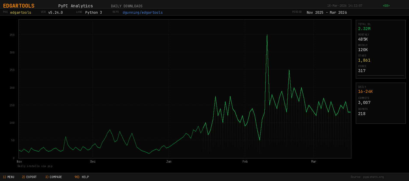 EdgarTools Joins the Claude for Open Source Program